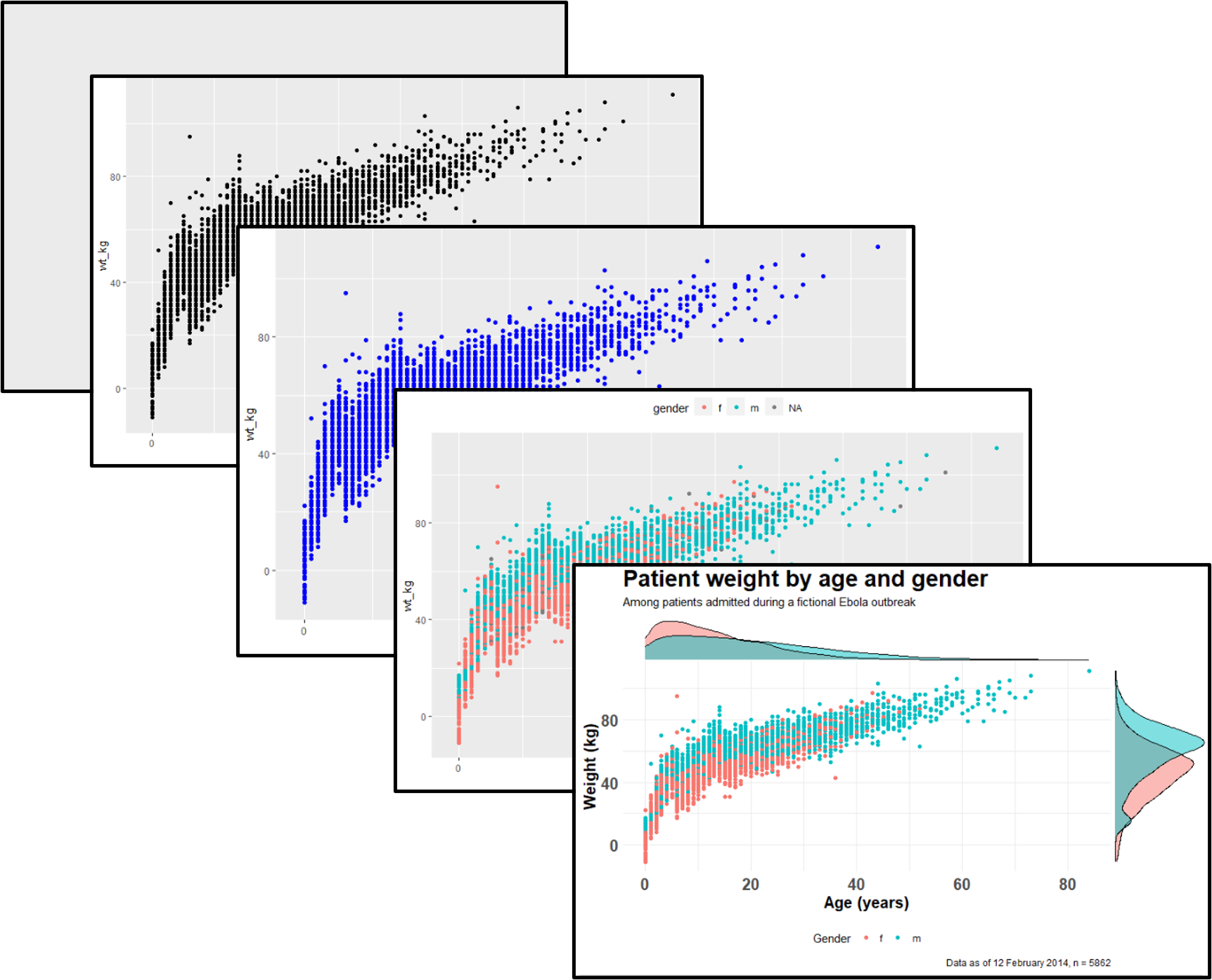 ggplot: Nếu bạn là một người yêu thích visualisation và dữ liệu, hãy cùng xem những hình ảnh về ggplot - một thư viện hữu ích trong R để biểu đồ hóa dữ liệu một cách đẹp mắt và chuyên nghiệp. Bạn sẽ không chỉ được tìm hiểu thêm về ggplot, mà còn tìm thấy được những cách thức mới để biểu diễn dữ liệu của bạn.